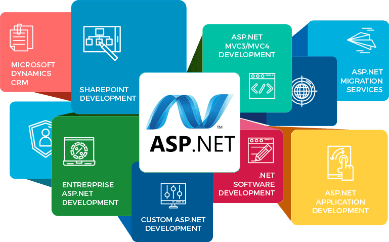 AIIT Microsoft solutions enhance enterprise development and digital transformation.